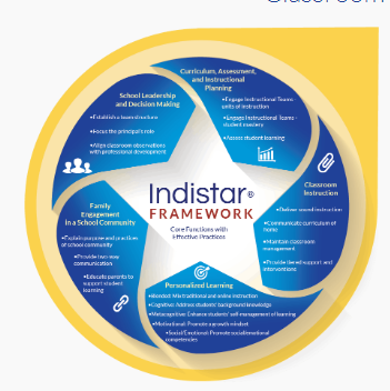 What is Indistar? Check Indistar Login & Other Useful Info